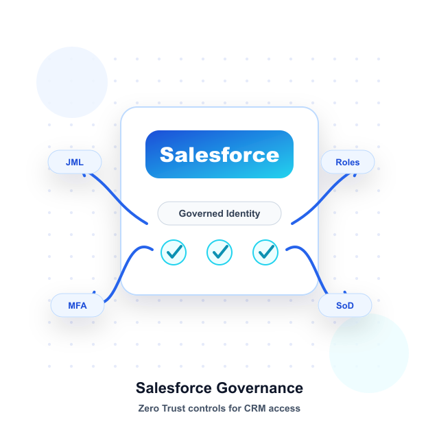 Salesforce Identity Governance